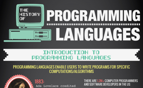 Histoire des langages de programmation